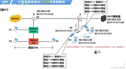 計(jì)算機(jī)信息網(wǎng)絡(luò)的設(shè)計(jì) 基于2020-2022年計(jì)算機(jī)網(wǎng)絡(luò)408題的視角
