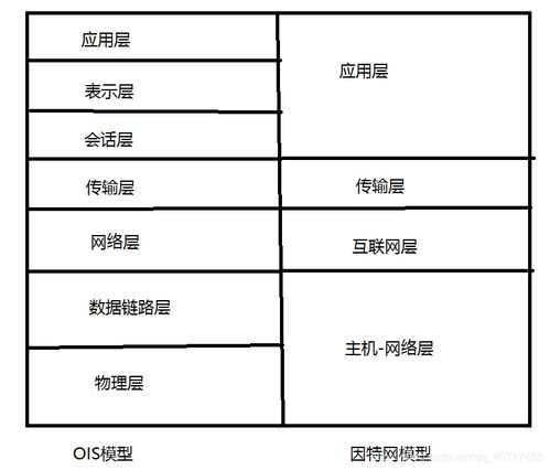 計算機通信網(wǎng)概論 探析計算機信息網(wǎng)絡的設計原則與方法