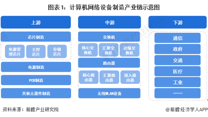 計算機網(wǎng)絡設備制造產(chǎn)業(yè)鏈全景 設計、制造與區(qū)域布局解析