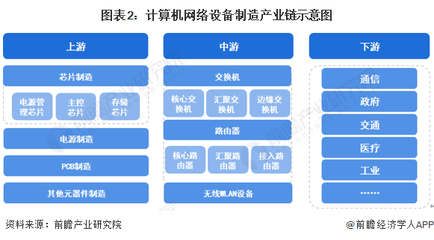 預(yù)見2023 《2023年中國計算機網(wǎng)絡(luò)設(shè)備制造行業(yè)全景圖譜》