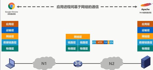 計算機網(wǎng)絡(luò)概述與體系結(jié)構(gòu)探析
